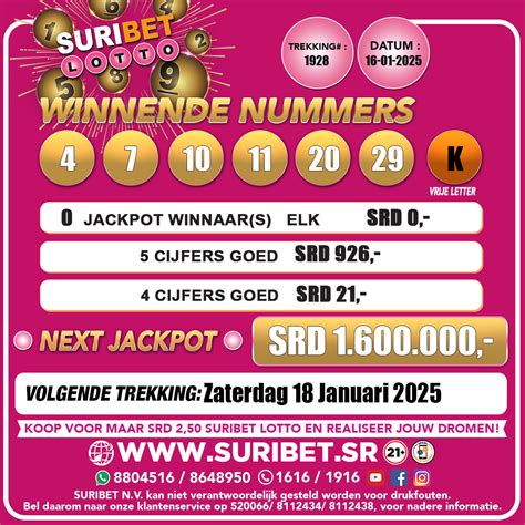 surinaamse lotto plus|Suribet Lotto .